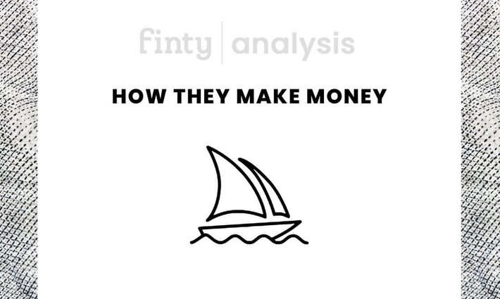 How does Midjourney make money?